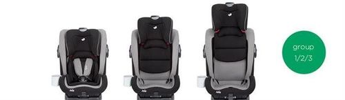 Автокресло с системой Isofix Joie Bold (9-36 кг) Slate 