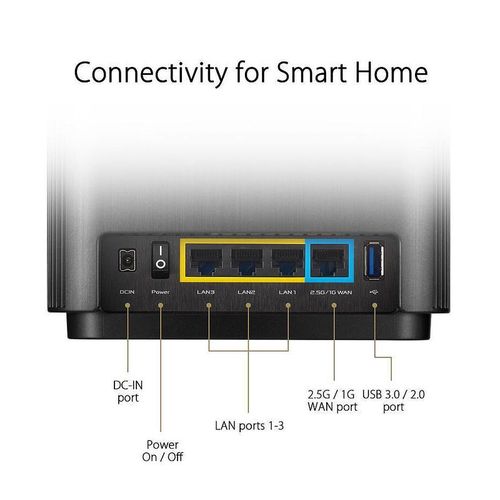 cumpără ASUS ZenWiFi AX (XT8) WiFi System (XT8 2 Pack), Black, WiFi 6 802.11ax Mesh System, Wireless-AX6600 574 Mbps+1201 Mbps+4804 Mbps, Tri Band 2.4GHz/5GHz-1/5GHz-2 for up to super-fast 6.6Gbps, WAN:1xRJ45 LAN: 3xRJ45 10/100/1000, USB 3.1 în Chișinău 