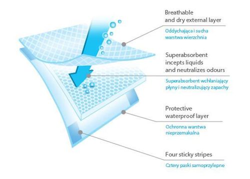 cumpără Accesoriu pentru înfășat BabyOno 0513/022 Cearceafuri igienice 60x40cm (22 buc) în Chișinău 