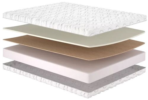 купить Ортопедический матрас Somnart 023689 Arlon cu cocos, 160x200x20cm в Кишинёве 