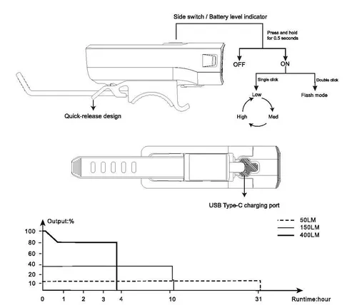 cumpără Accesoriu pentru bicicletă Fenix BC15R LED Bike Light în Chișinău 