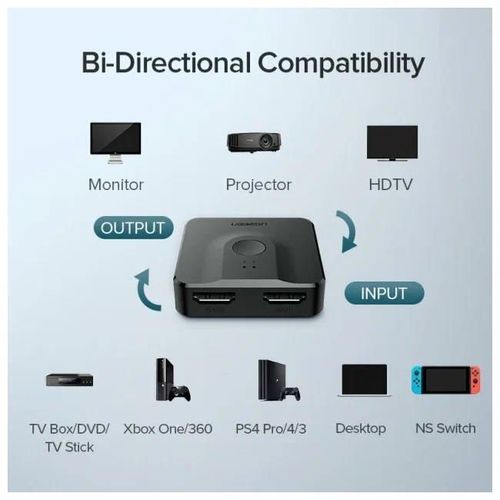 cumpără Adaptor pentru AV Ugreen Switcher Bi-Directional 2in1 2*HDMI 4K 30Hz or 1*HDMI 4K 30Hz to 1*HDMI 4K 30Hz or 2*HDMI 4K 30Hz CM217, Black în Chișinău 