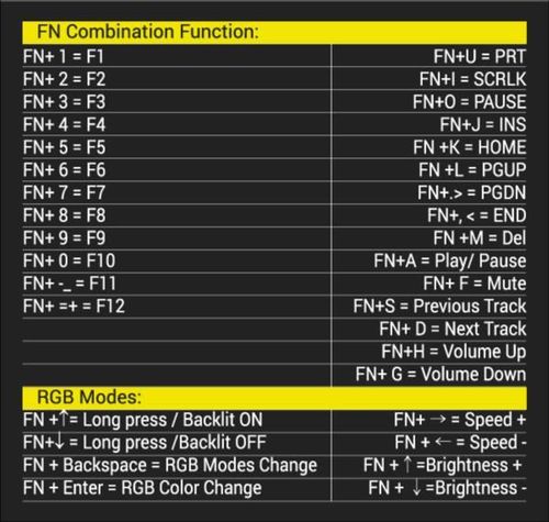 cumpără Tastatură 2E 2E-KG370UBK-BL KG370 RGB 68key Gateron Blue Switch USB Black UKR în Chișinău 