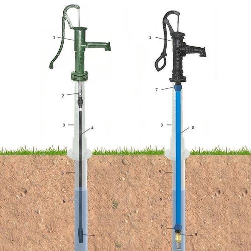 купить Насос IBO Base-black (основание под ручной насос декоративный) в Кишинёве 