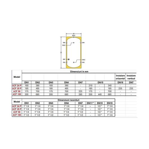 cumpără Încălzitor de apă cu serpentină Elbi ACF 50, Vas de acumulare pompa de căldura (02855) în Chișinău 