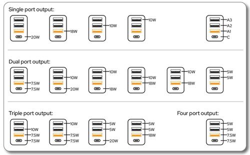купить Зарядное устройство сетевое Verbatim VER_49701 USB Charger 30W, 4 Port, White в Кишинёве 