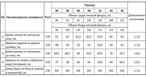 cumpără Textile de casă Ярослав 225178 костюм (трикотаж), женский м. ф-221 р.44-48 în Chișinău 