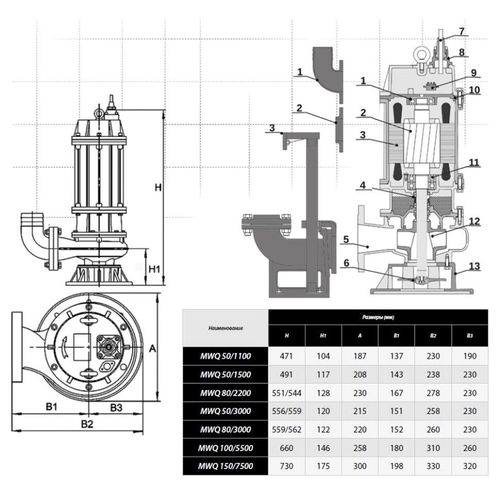 cumpără Pompă IBO MWQ 50/1100, дренаж./канализац. 1.1kW în Chișinău 