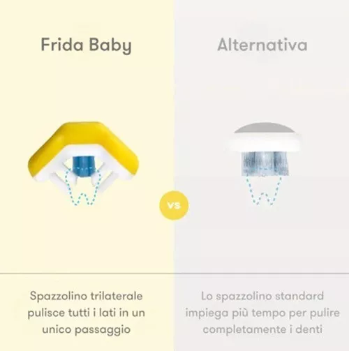 купить Щетка зубная Frida Mom FRI23M Зубная щётка 3D+ синяя в Кишинёве 