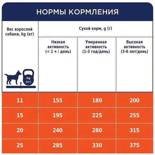 купить Корм для питомцев CLUB 4 PAWS 24231004 Pachet caini rase medii 2 kg в Кишинёве 