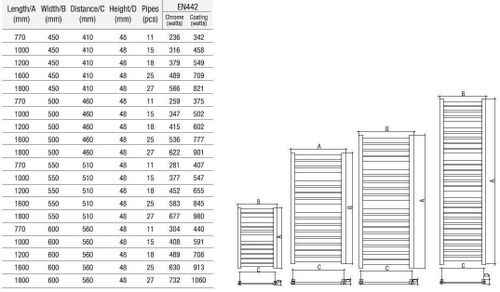 купить Полотенцесушитель Radex Sirius HB-R1308W 500x1200 в Кишинёве 